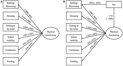 Predicting death quality from life prior to death among older Chinese in a retrospective cohort study